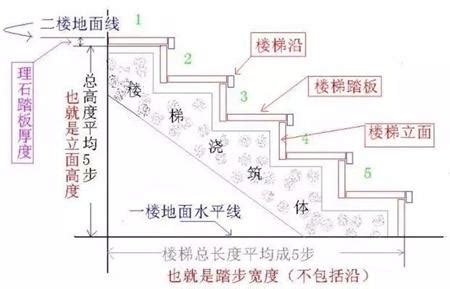 樓梯標準尺寸|安全舒適樓梯尺寸標準